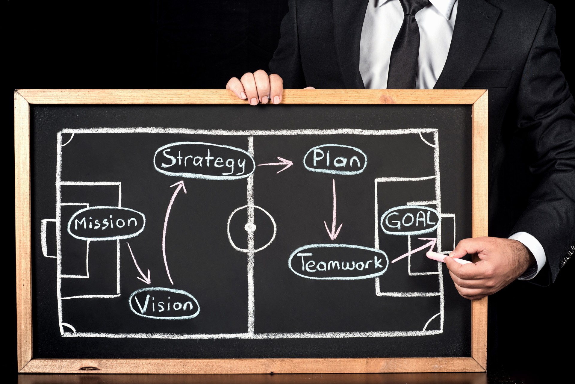 Business Strategy Concept With Soccer Game Tactics